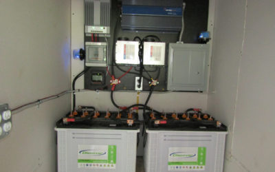 What Components Do You Need for a Solar Energy System?